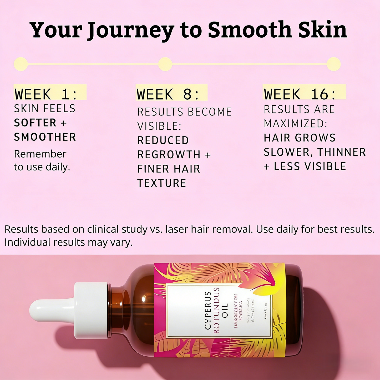 Cyperus Rotundus Hair Inhibitor Oil | Natural Permanent Hair Reduction