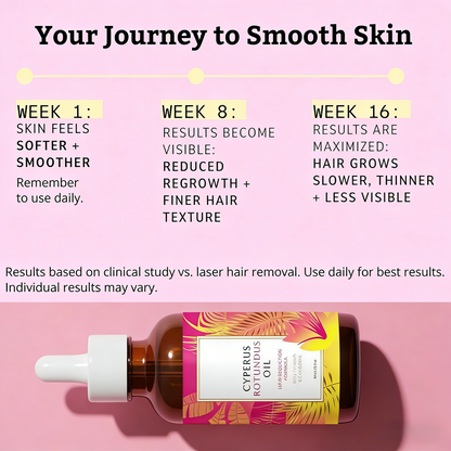 Cyperus Rotundus Hair Inhibitor Oil | Natural Permanent Hair Reduction